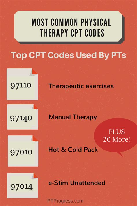 CPT Code for Paperwork