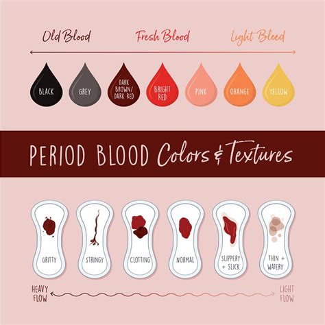 Is White Discharge During Your Menstrual Cycle A Sign That Your Period