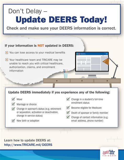 Is Your Deers Information Up To Date Air Education And Training