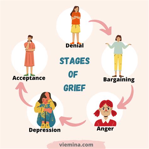 It S Time To Let The Five Stages Of Grief Die Office For Science And Society Mcgill University