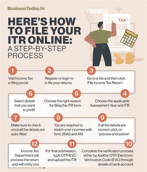 Itr Made Simple A Step By Step Guide To Filing Your Income Tax Return