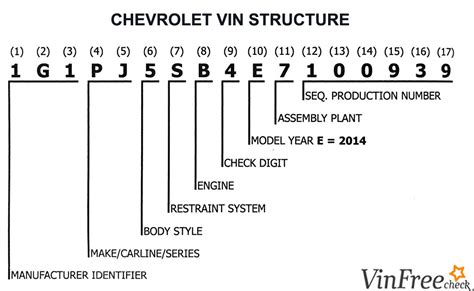 Jeep Parts Search By Vin 2011 Decode Isuzu Vin Number Gratis