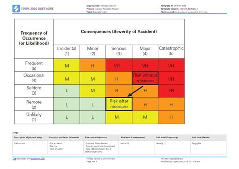 Job Hazard Analysis Worksheet