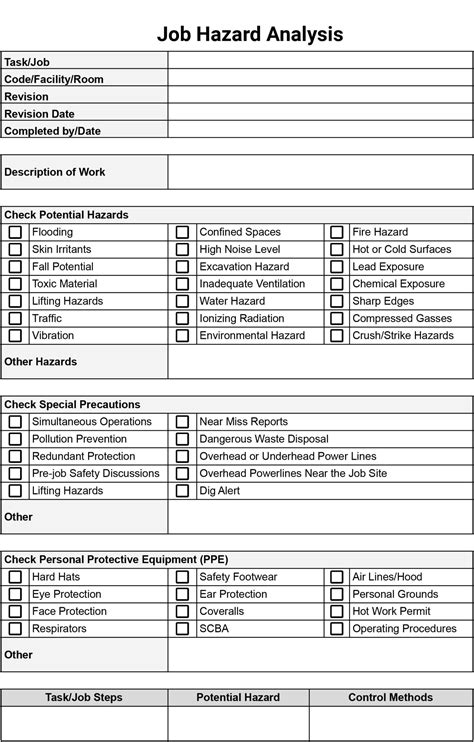 Jsa Template Free And Editable Job Safety Analysis Template