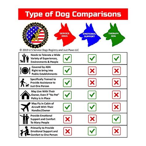 Just 4 Paws 50 Ada Service Dog Information Cards New Larger Print On