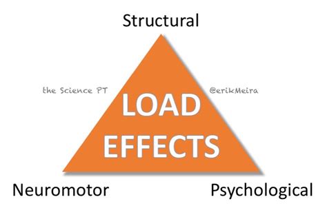 Just Load It The Science Pt