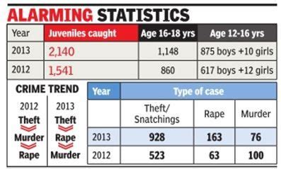 Juvenile Delinquency In India Wrytin