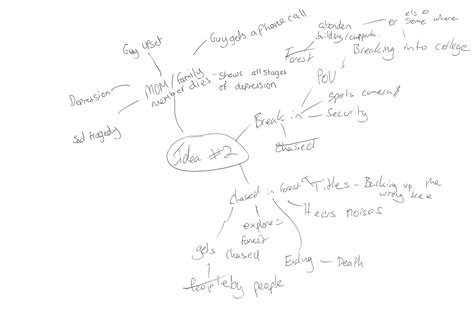 Kai Dyble Btec Media 1 Depict Post Production Paperwork