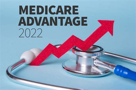 Kaiser Family Foundation Looks At 2022 Medicare Advantage Growth And