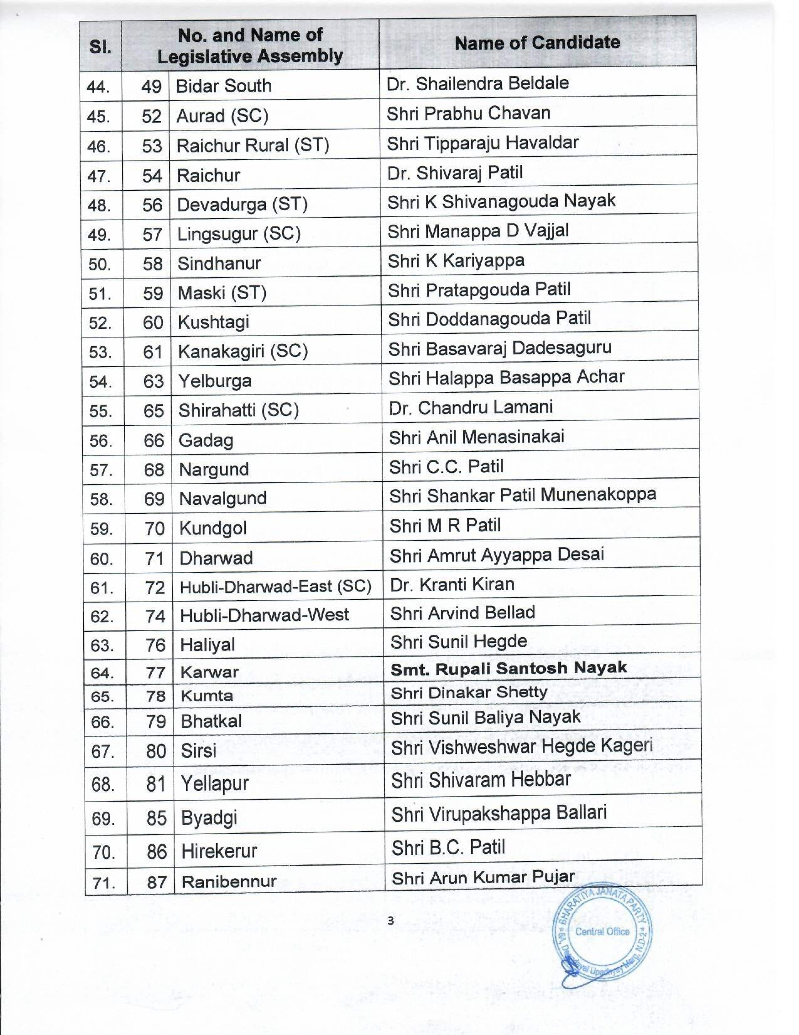 Karnataka Election 2023 From How To Check Your Name In Voters List To