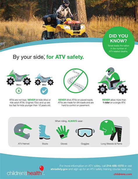 Keep Children Safe When Riding All Terrain Vehicles Atvs Children S