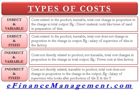 Keep It Or Sell It These Are The Five Main Costs To Bear In Mind If