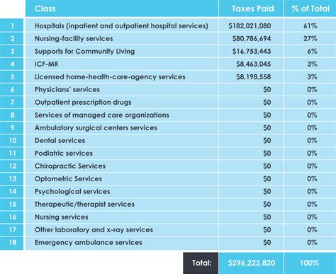 Kentucky Income Guidelines For Medicaid