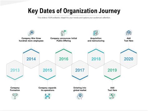 Key Dates Of Organization Journey Powerpoint Slides Diagrams Themes