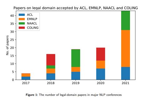 Key Papers In Language Model Safety Ea Forum