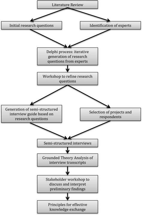 Key Papers In Our Research Domain Download Scientific Diagram