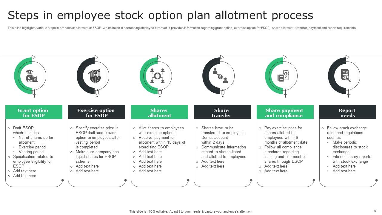 Key Steps To Register Employee Stock Option Plan Ppt Template