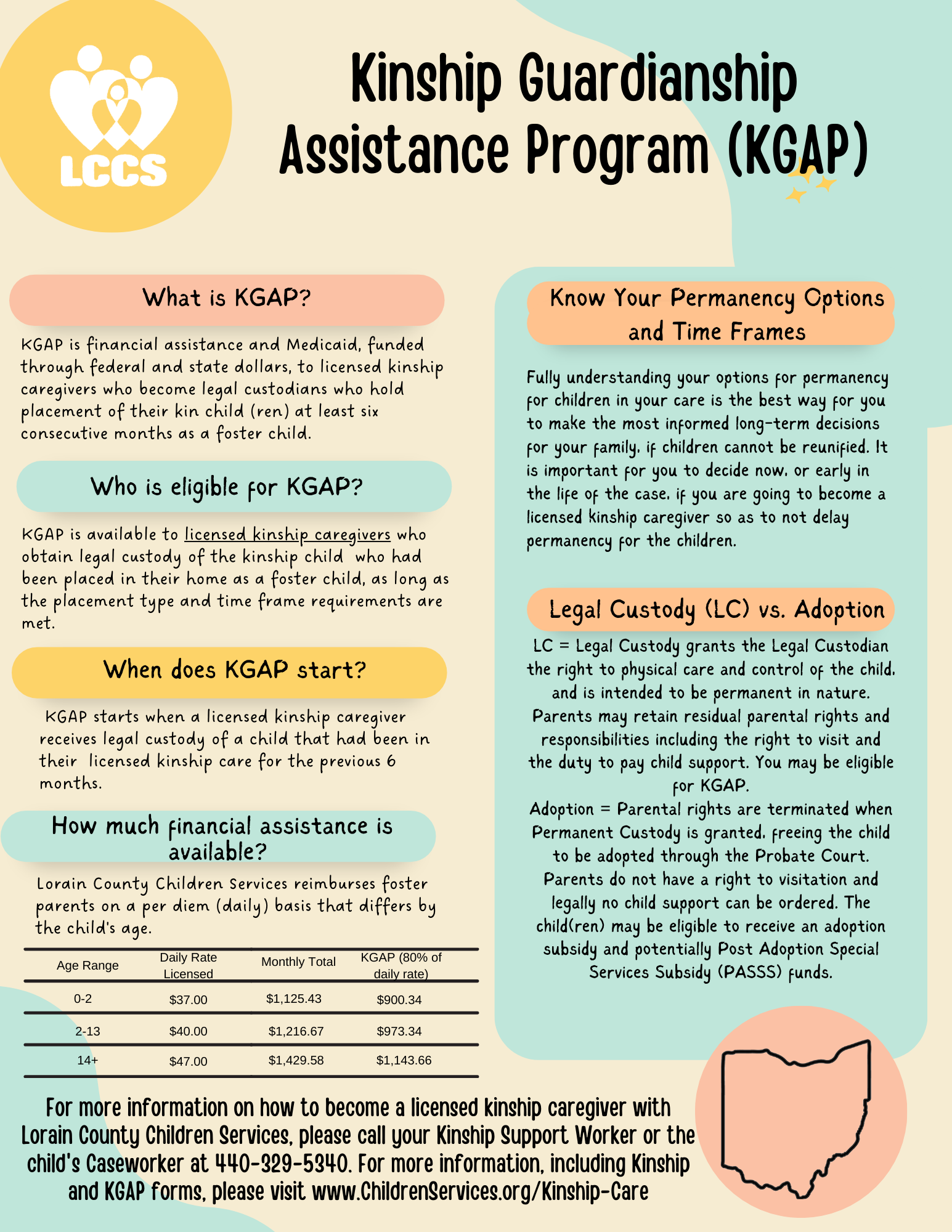 Kinship Guardian Assistance Program Kgap