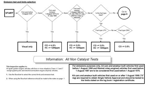 Knowledge Base Info Mot Emissions Testing