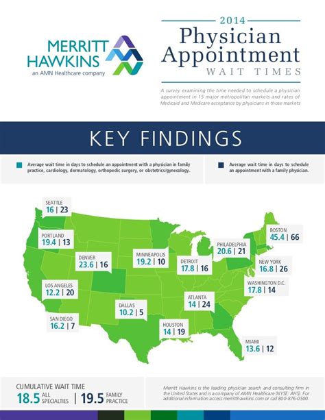 Ky Medicaid Dental Fee Schedule Find Local Dentist Near Your Area