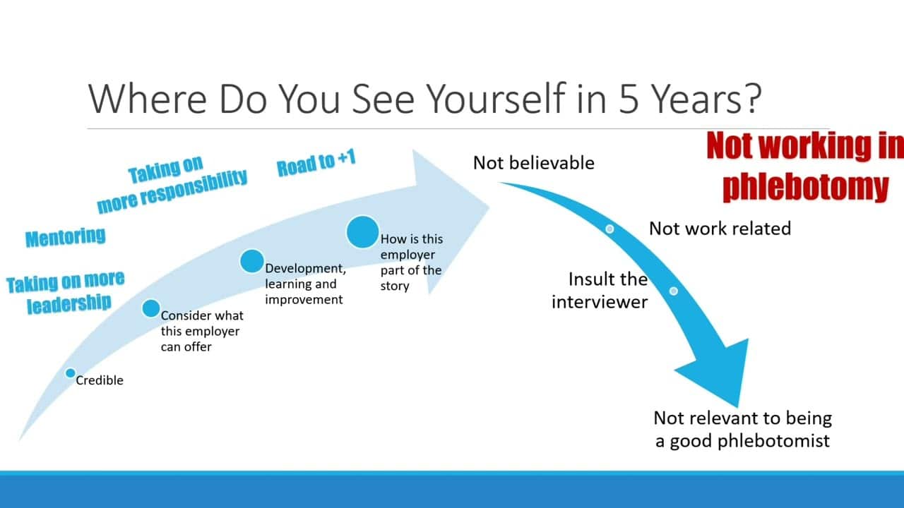 Labcorp Interview Questions Process And Tips Updated 2024 Ambitionbox