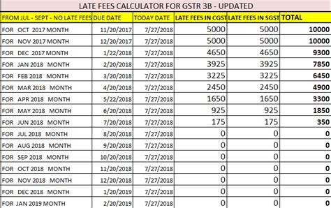 Late Fee Calculator For Filing Gstr 3B Free Download