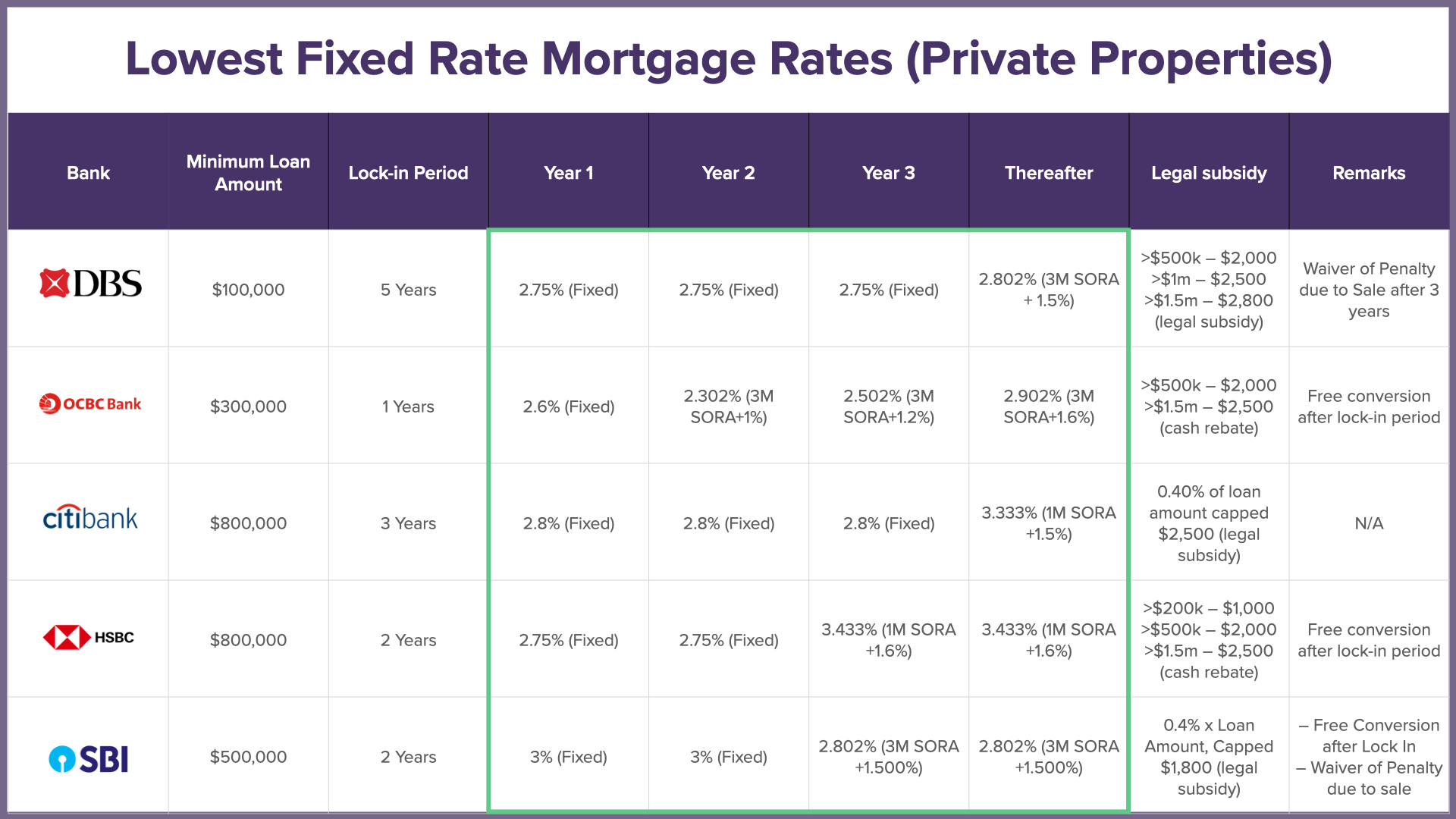 Latest Rate Overview Home Loan Refinancing Updated 2023