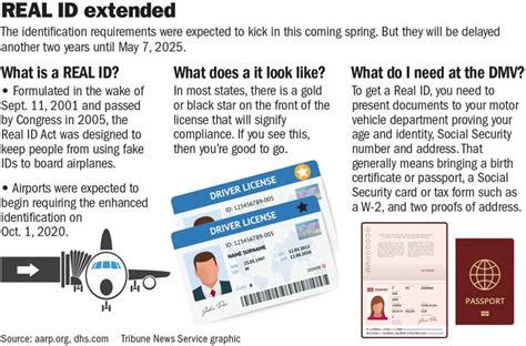 Latest Real Id Delay Means 2025 Is New Target Local Politics Nola Com