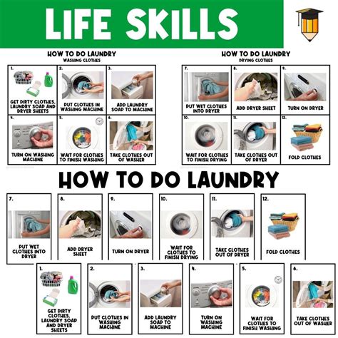 Laundry Life Skills How To Do Laundry Sequence Adult Teen Visual Aid