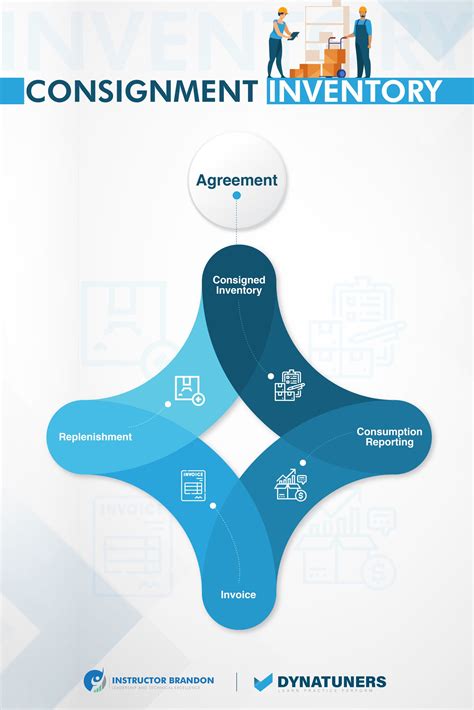 Learn How To Configure Ownership Of Consignment Inventory Based On