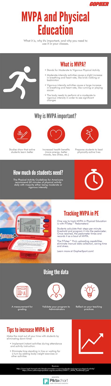 Learn What Mvpa Is Why It S Important And How To Use And Track It In