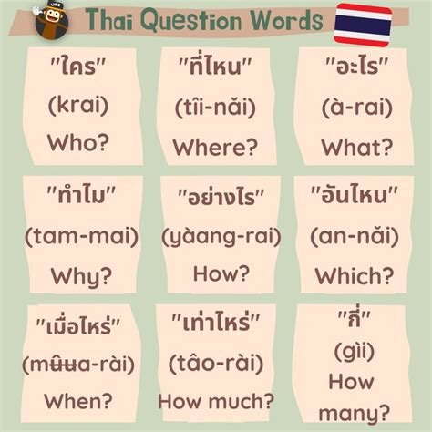 Learning Thai 3 Easy Ways To Learn A Little Thai Thai Language Tips