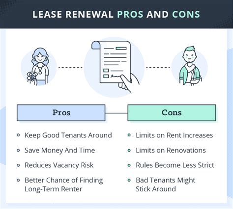 Lease Renewal Quick Guide To Renew Lease