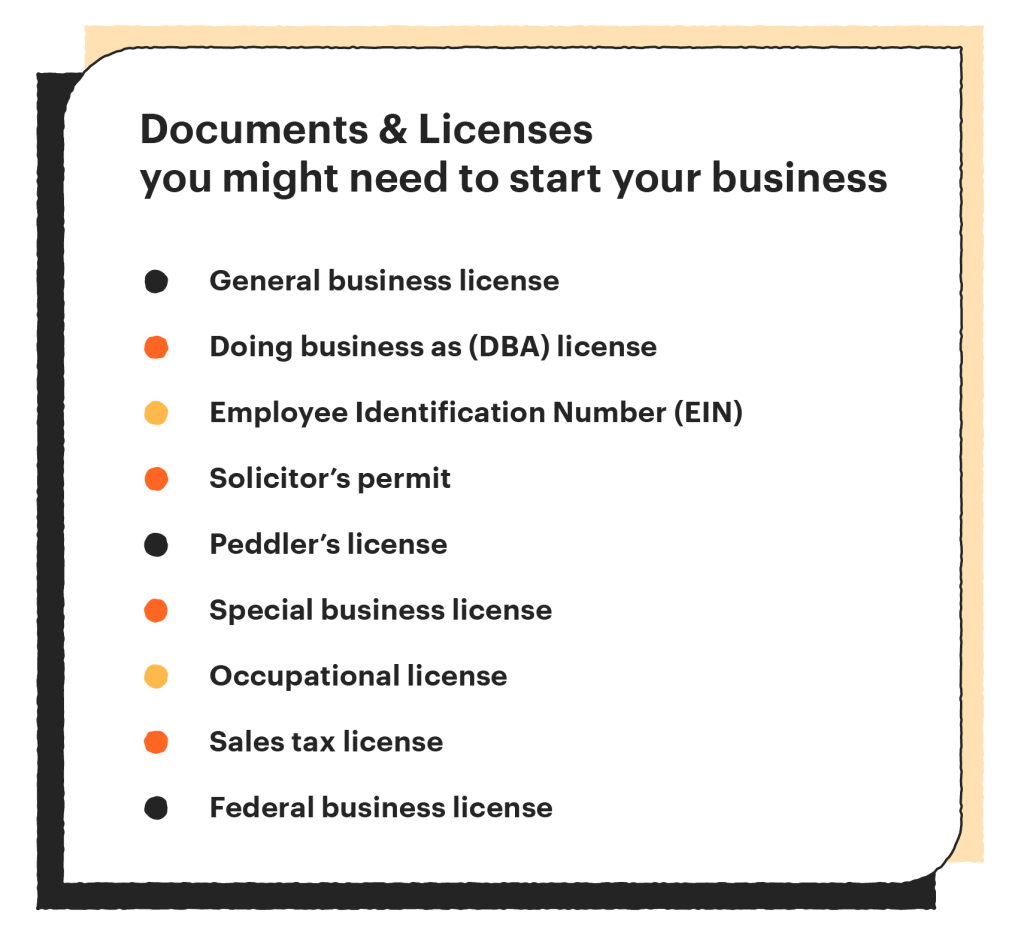 Legal Documents You Need To Start A Business Pandadoc