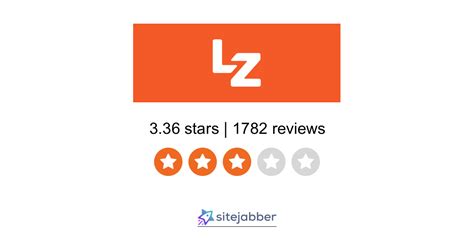 Legalzoom Reviews 1 786 Reviews Of Legalzoom Com Sitejabber