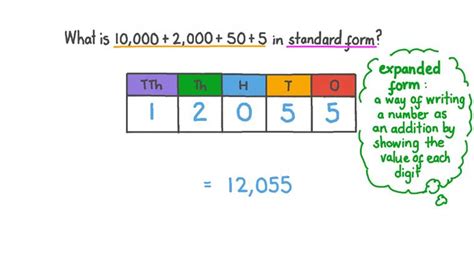 Lesson Video Writing Five Digit Numbers In Various Forms Nagwa