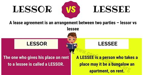 Lessor Vs Lessee Difference Between Lessee Vs Lessor With Useful