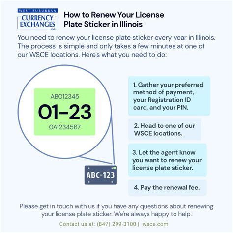 License Plates Renewal