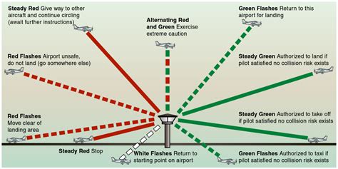 Light Gun Signals Aviation Web Printer Driver