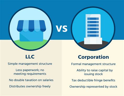 Limited Liability Company Meaning Features Pros Cons Llc Business