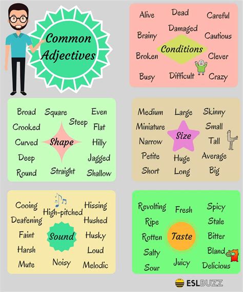 List Of Adjectives Useful Adjectives Examples In English