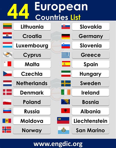 List Of Countries In Europe