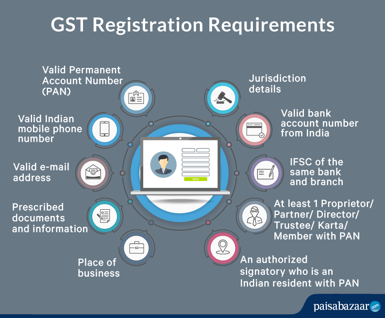 List Of Documents Required For Gst Registration If You Are Flickr