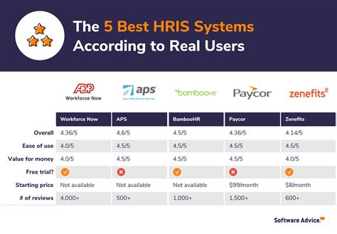 List Of Hris Software Comprehensive Guide To Streamline Hr Processes