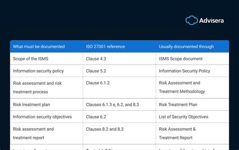 List Of Iso 27001 Mandatory Documents Sprinto