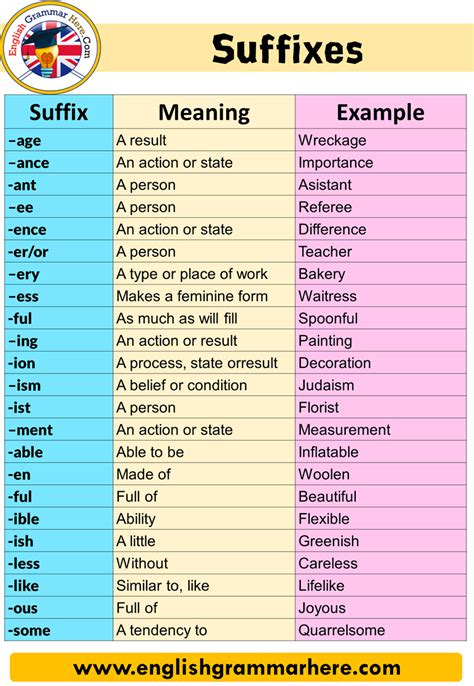 List Of Suffix 50 Most Common Suffixes With Meaning And Examples