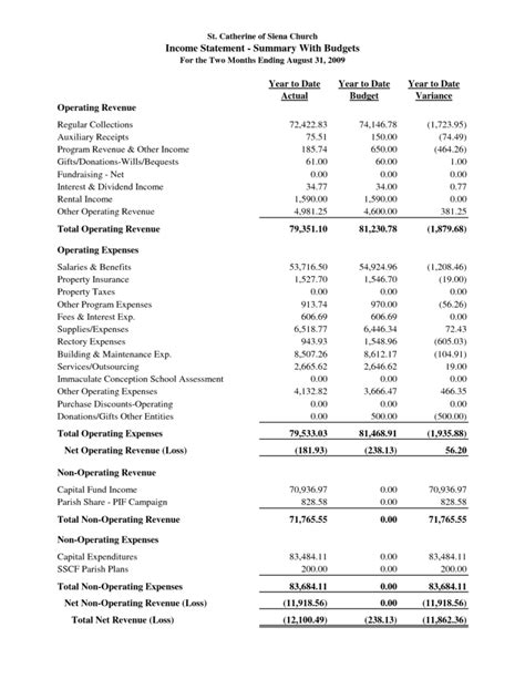 Llc Annual Report Template Atlantaauctionco Com