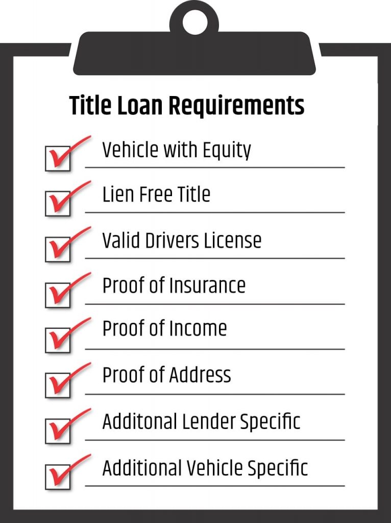 Loan From Money Lenders Requirements Here S Your Ultimate Guide