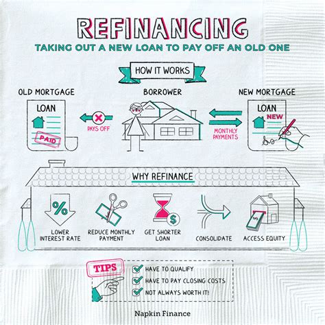 Loan Refinance Refinancing A Mortgage When Can I Refinance My House