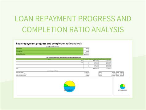 Loan Repayment Progress And Completion Ratio Excel Template And Google